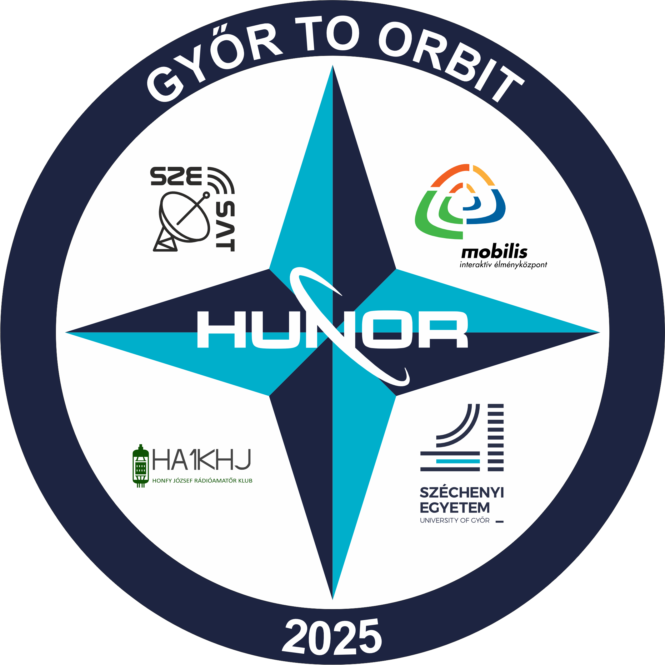 A Hunor CQ ISS programunk zárásakor kezet foghatunk Kapu Tibor kutató űrhajóssal aki elhozta nekünk Peggy Whitson űrhajóparancsnok elismerő oklevelét a küldetés során végrehajtott közös feladatok sikeres végrehajtásáért.